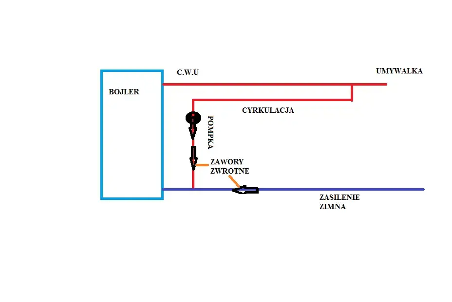 schemat podłączenia bojlera dwupłaszczowego z cyrkulacją i grzałką elektryczną
