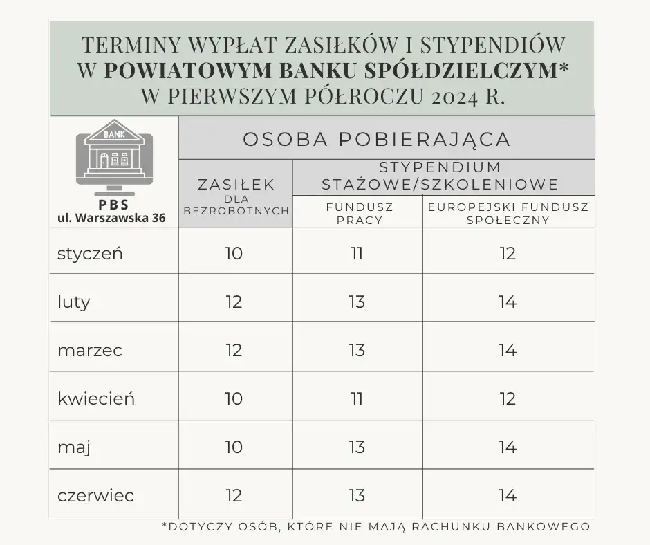 kalendarz terminy wypłat stypendium szkolne