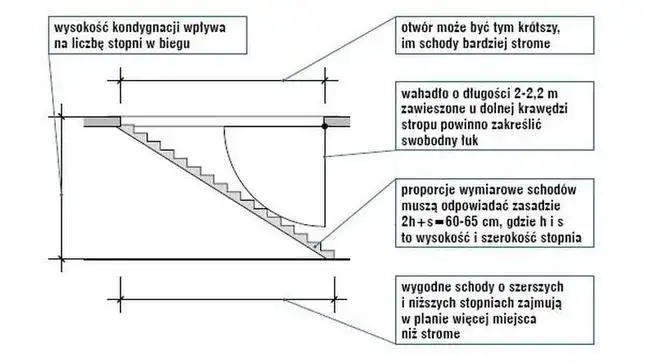 Zdjęcie Jaki otwór na schody? Kluczowe wymiary i zasady projektowania schodów