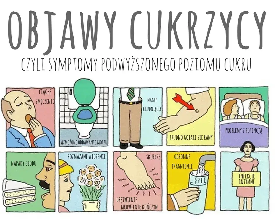 Wahania cukru we krwi wpływ na nastrój grafika