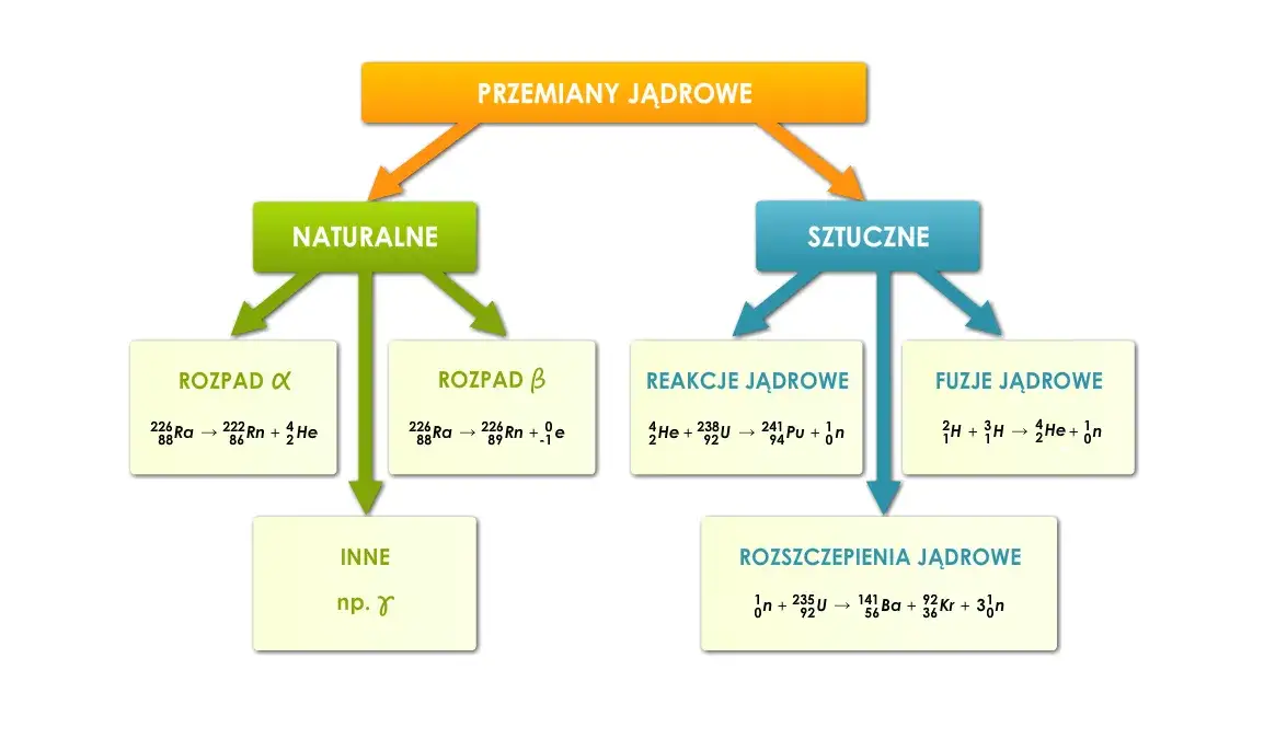 promieniowanie naturalne i sztuczne infografika