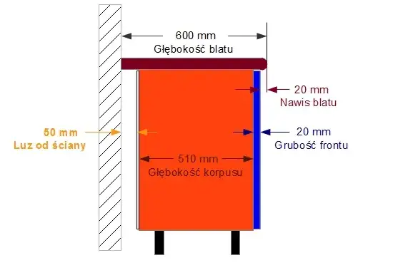 odstęp szafek kuchennych od ściany schemat