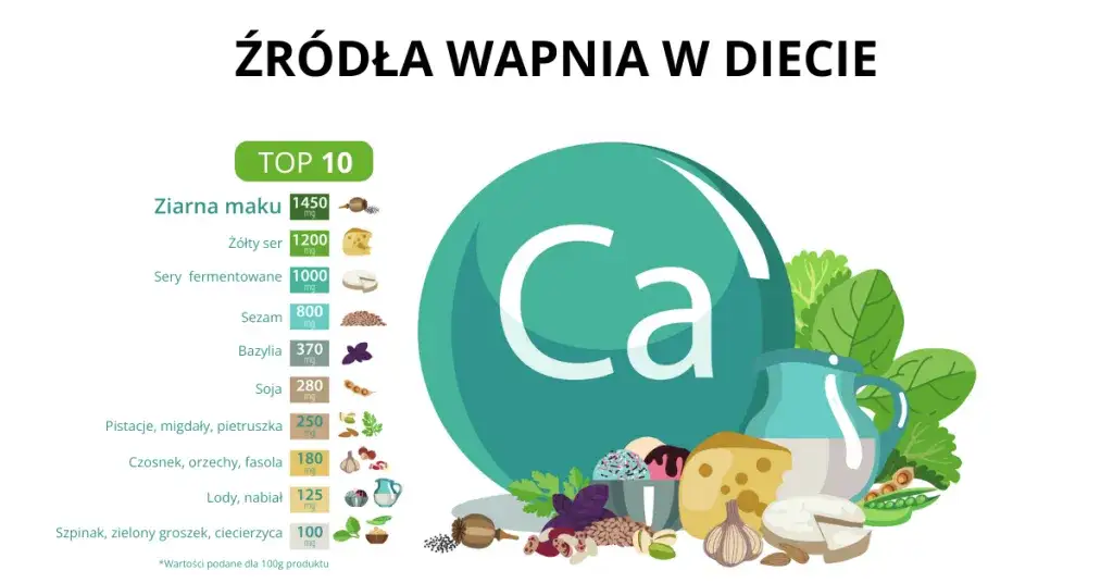 Produkty bogate w wapń infografika