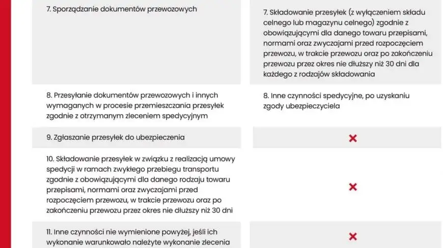 Rozszerzenia ubezpieczenia OC spedytora, klauzule OCS, zabezpieczenie spedycji