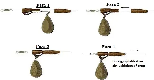 jak wiązać zestawy karpiowe, zestawy końcowe na karpia