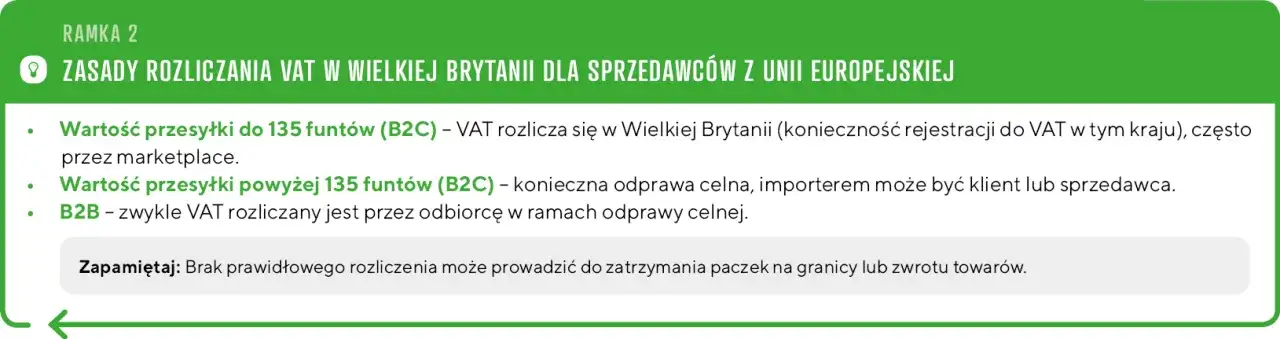 limit wartościowy towar&oacute;w bez cła wielka brytania