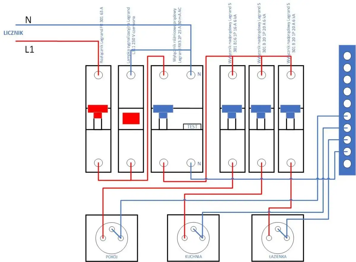 Schemat instalacji elektrycznej z wyłącznikami nadprądowymi i różnicowoprądowym. Pokazuje, jak dobrać zabezpieczenie prądowe dla poszczególnych obwodów.