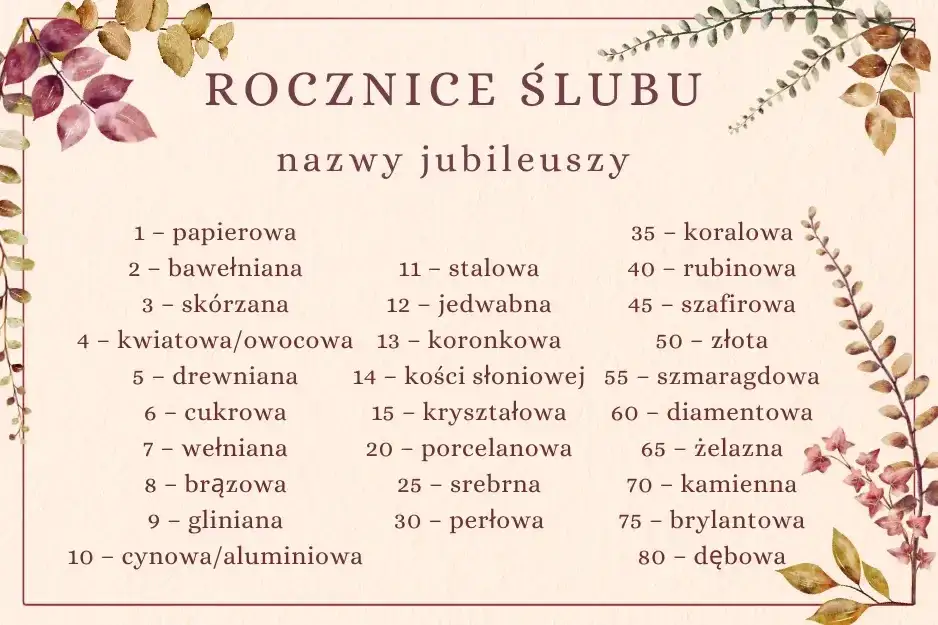 Tabela nazw rocznic ślubu i ich symbolika