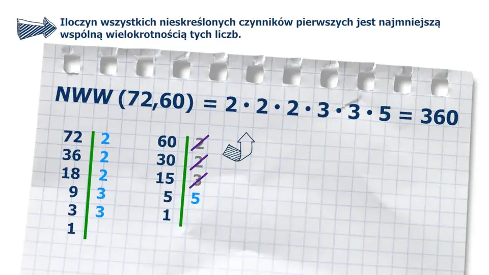 rozkład na czynniki pierwsze metoda kreski