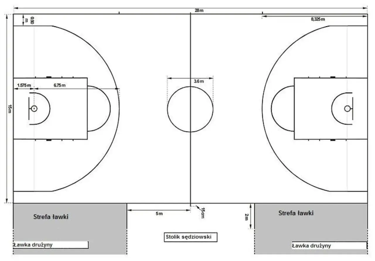 Boisko Orlik wymiary