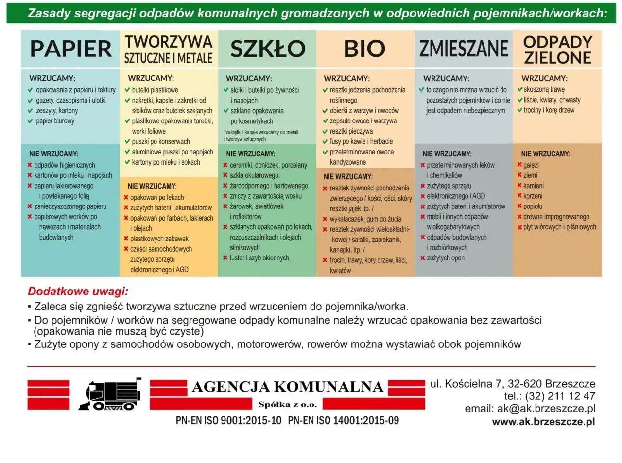 system segregacji odpad&oacute;w polska