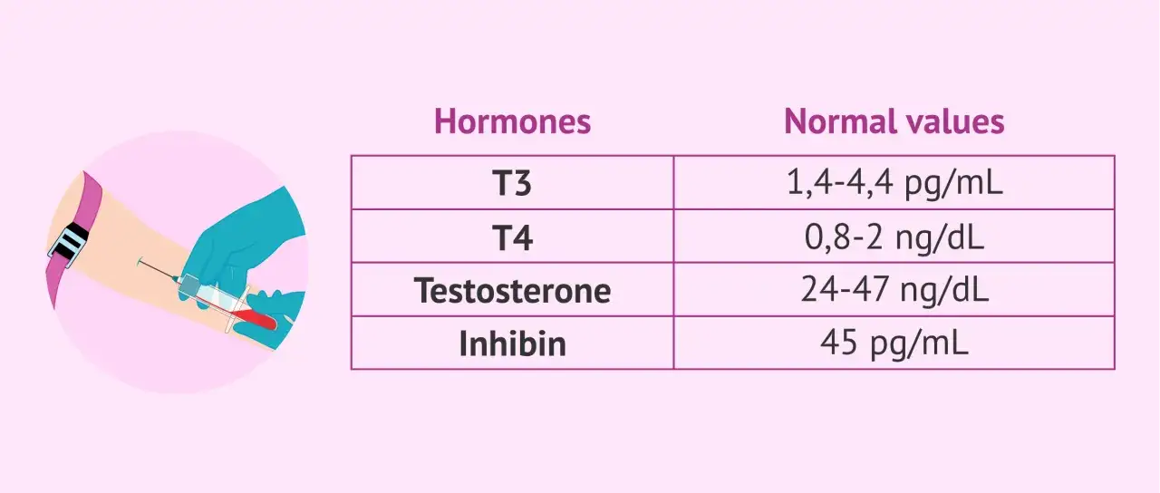 Pobieranie krwi do badań hormonalnych, w tym testosteronu, może pom&oacute;c zdiagnozować trądzik hormonalny.