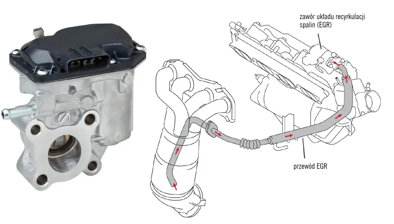 Objawy uszkodzonego zaworu EGR w silniku benzynowym