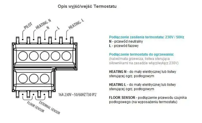 Zdjęcie Jaki kabel do termostatu pokojowego, aby uniknąć problemów z instalacją?