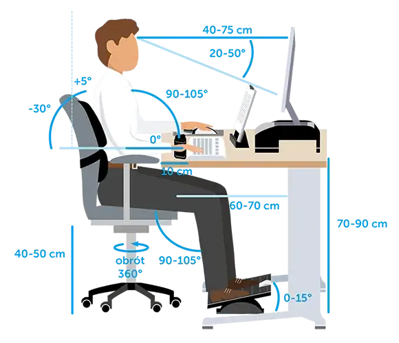 Ergonomia stanowiska pracy