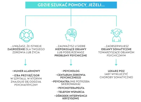 Specjaliści zdrowia psychicznego psychiatra psycholog psychoterapeuta