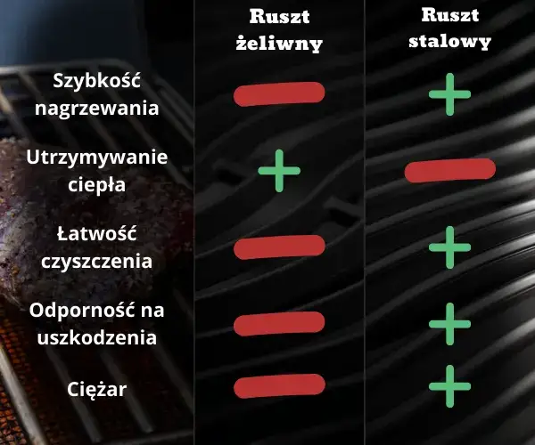 ruszt żeliwny vs stal nierdzewna por&oacute;wnanie
