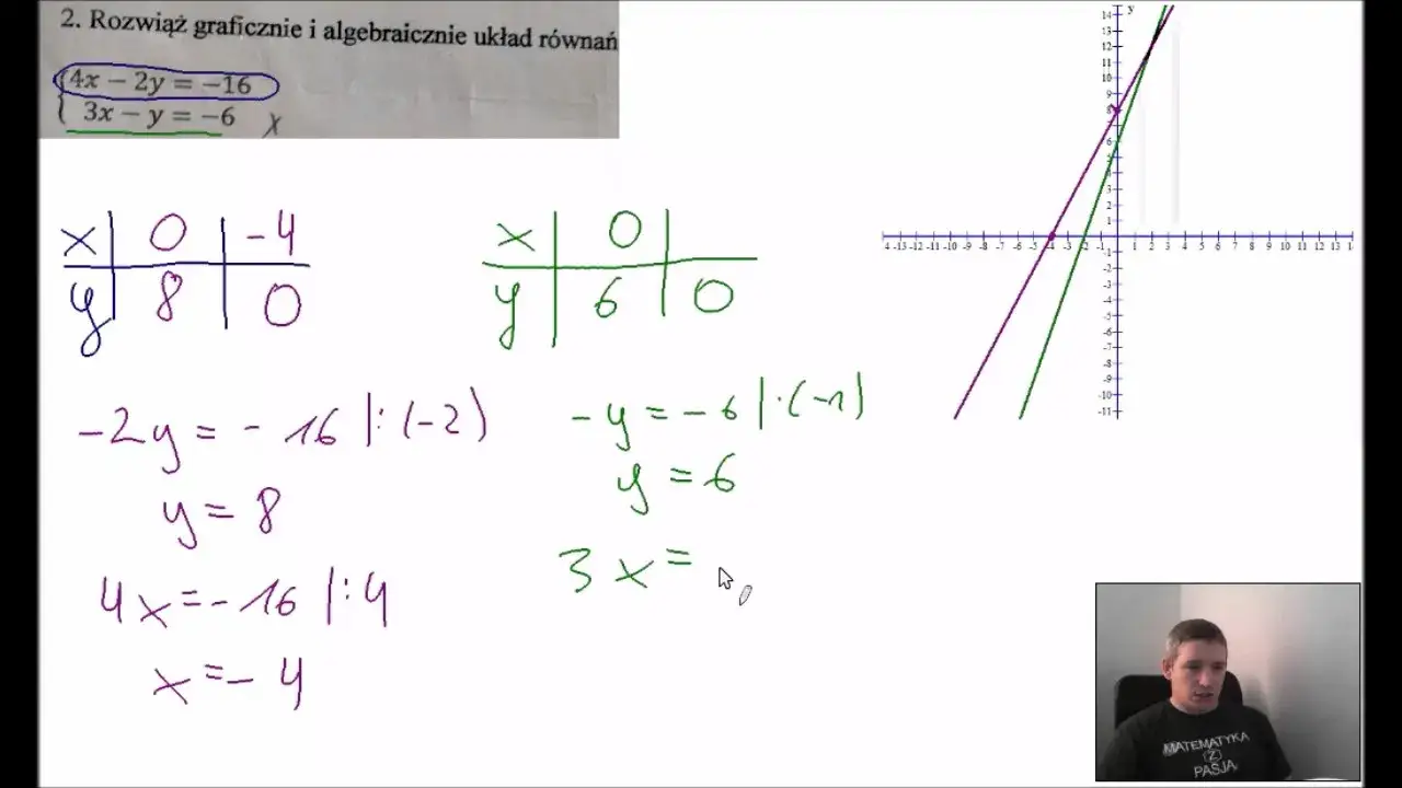 układ równań graficznie typy rozwiązań