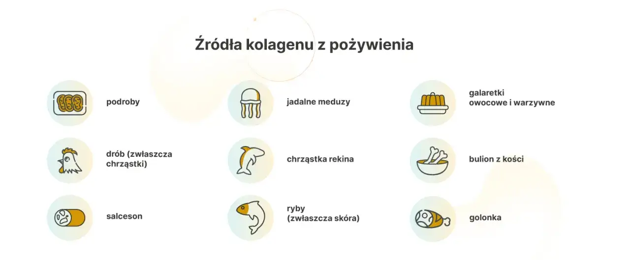 produkty bogate w kolagen i witaminę c