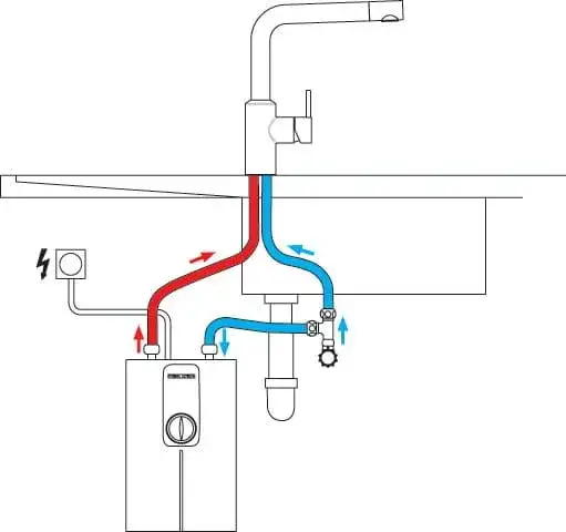 podłączenie hydrauliczne podgrzewacza wody schemat