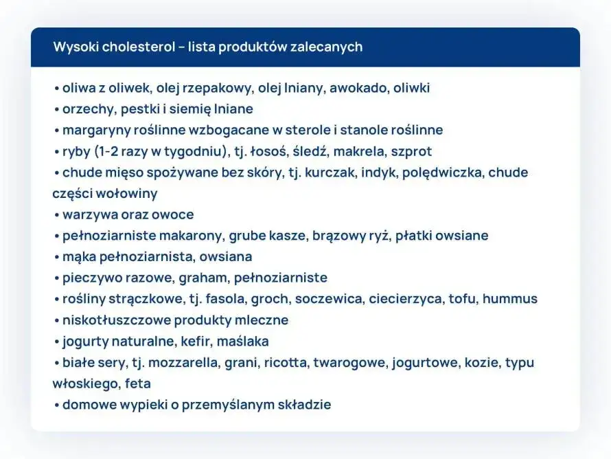 produkty zakazane przy wysokim cholesterolu