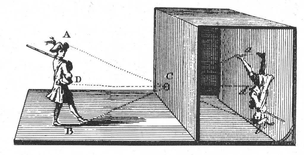 camera obscura ilustracja