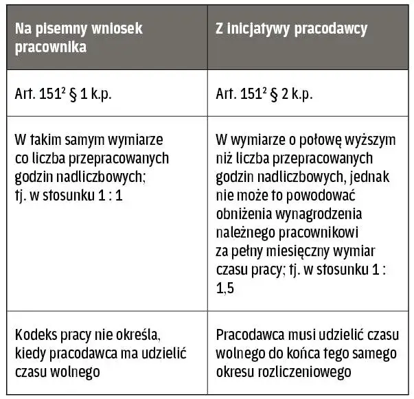 pracownicy chronieni nadgodziny kodeks pracy