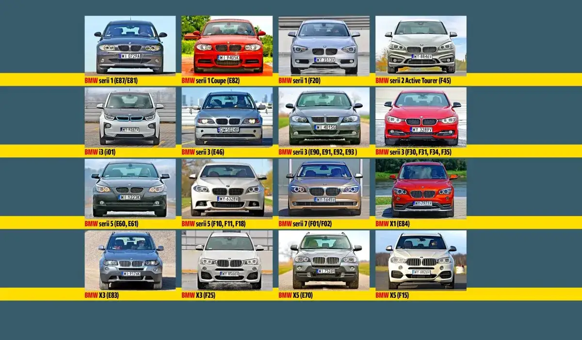 Używane BMW modele popularne