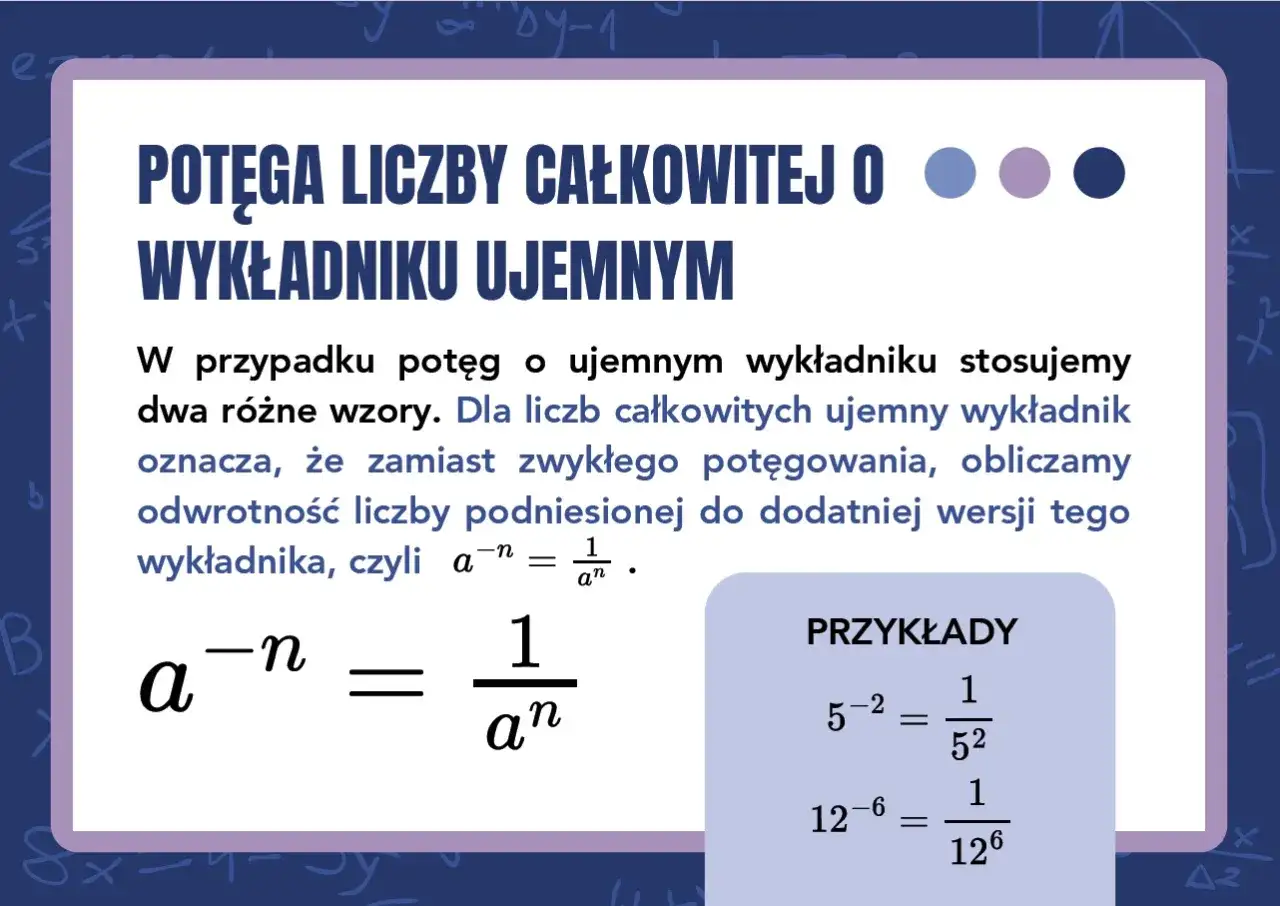 wzory na potęgi z ujemnym wykładnikiem infografika