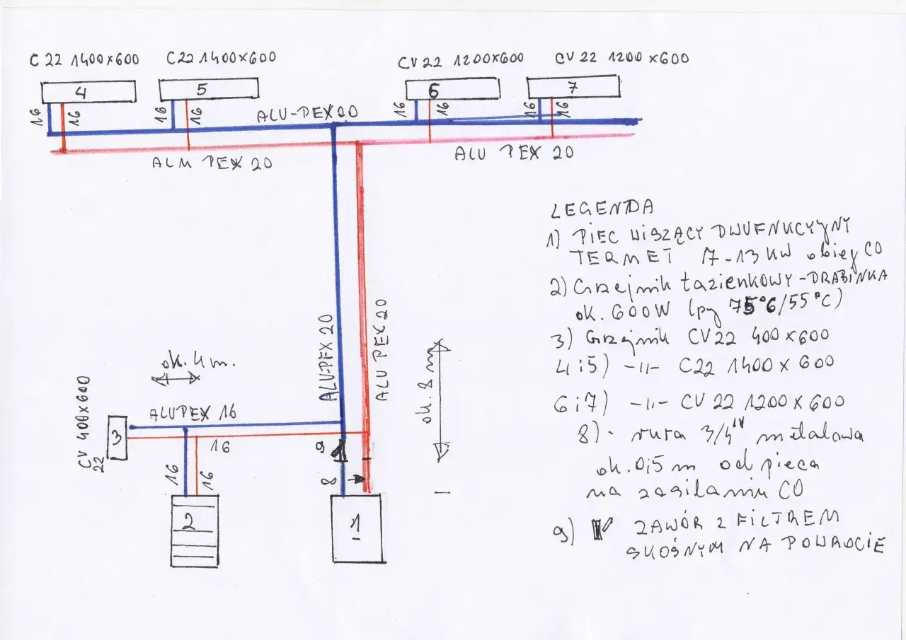 Schemat instalacji grzewczej, gdzie rura PEX 20 mm jest użyta do podłączenia grzejników.