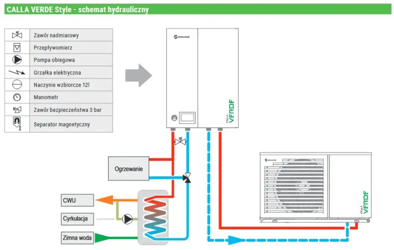 Schemat hydrauliczny pompy ciepła Calla Verde. Zawór bezpieczeństwa 3 bar chroni instalację.