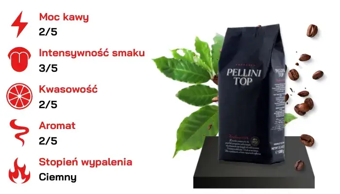 Zdjęcie Jaka kawa na Orlenie? Odkryj najlepsze smaki i ceny kawy