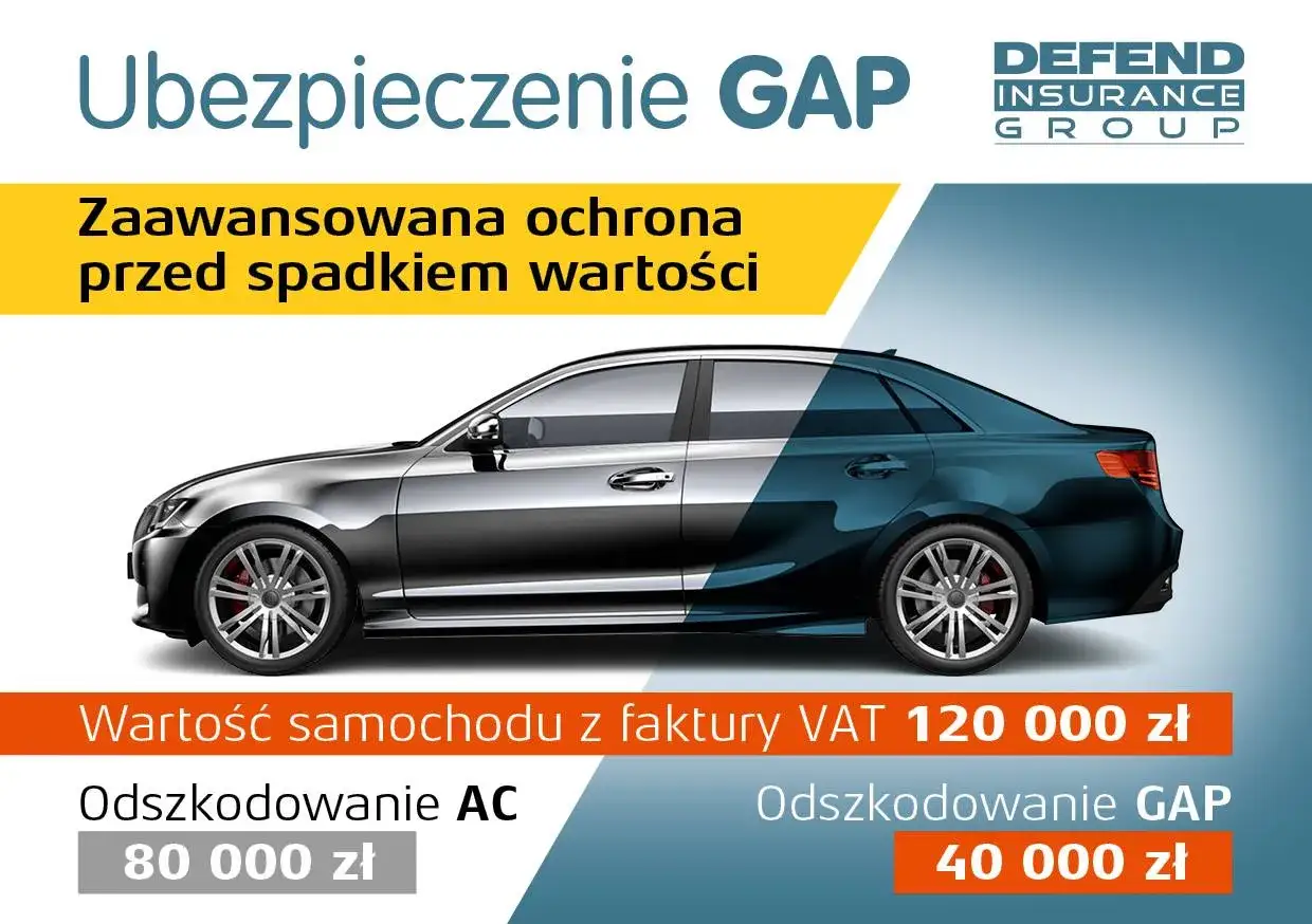 Ubezpieczenie GAP chroni przed spadkiem wartości auta. Wartość 120 tys. zł, odszkodowanie AC 80 tys. zł, a GAP 40 tys. zł.