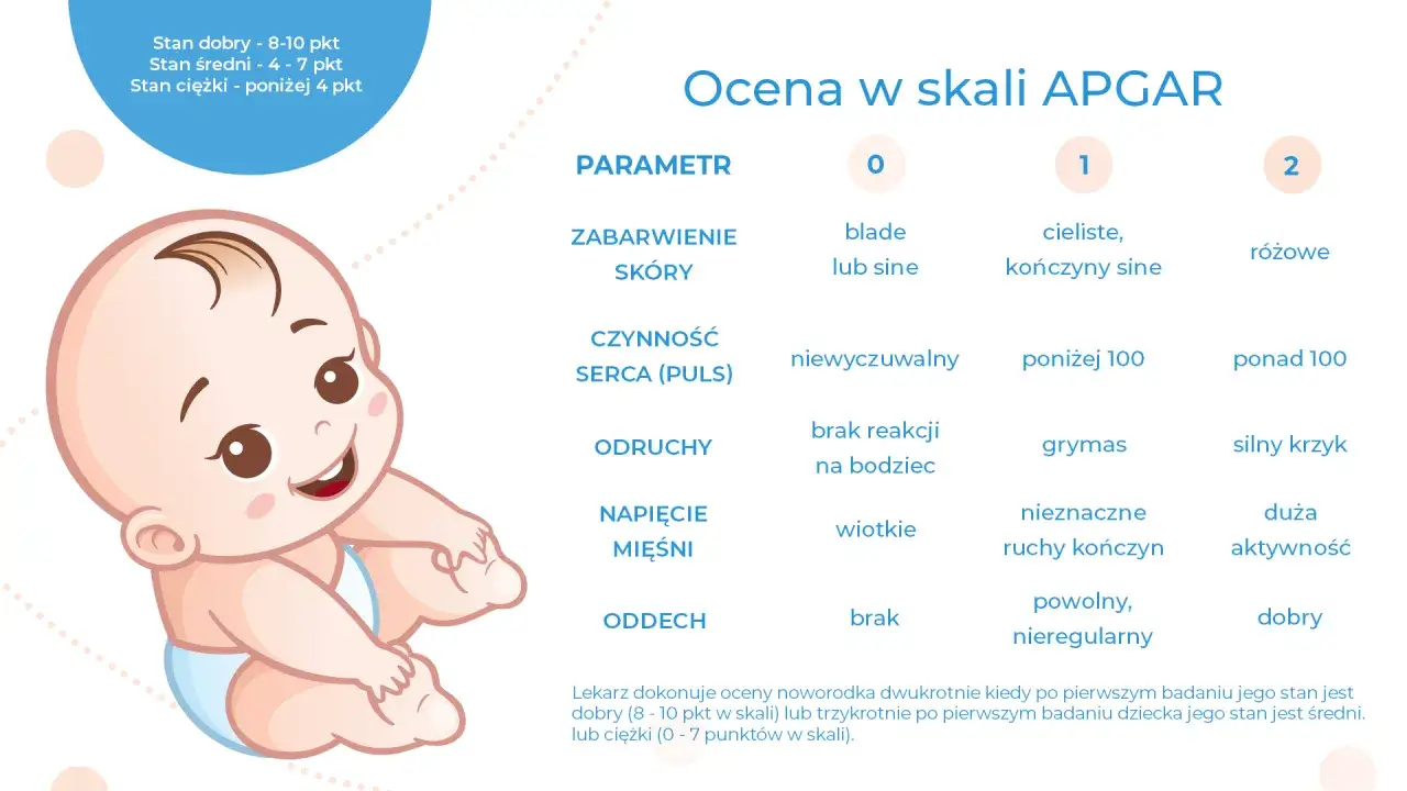 Uśmiechnięte dziecko obok tabeli oceny w skali APGAR. Skala APGAR ocenia stan noworodka.