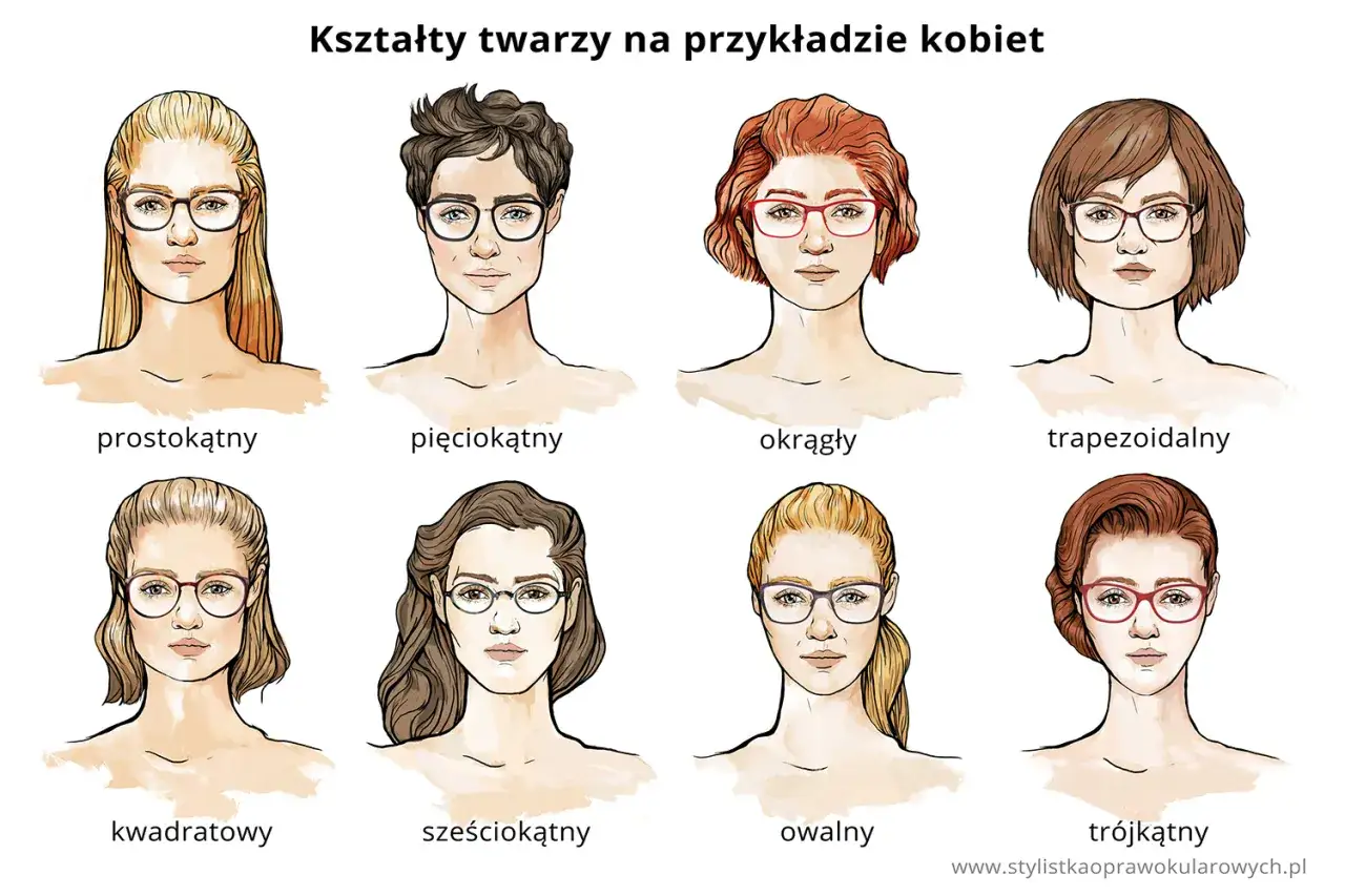 Ilustracja pokazuje 8 kształtów twarzy kobiet z przykładami, jakie oprawki wybrać do każdego z nich.