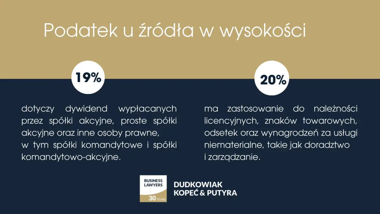 Podatek u źródła: 19% dla dywidend od spółek akcyjnych, 20% dla należności licencyjnych, odsetek i usług niematerialnych.