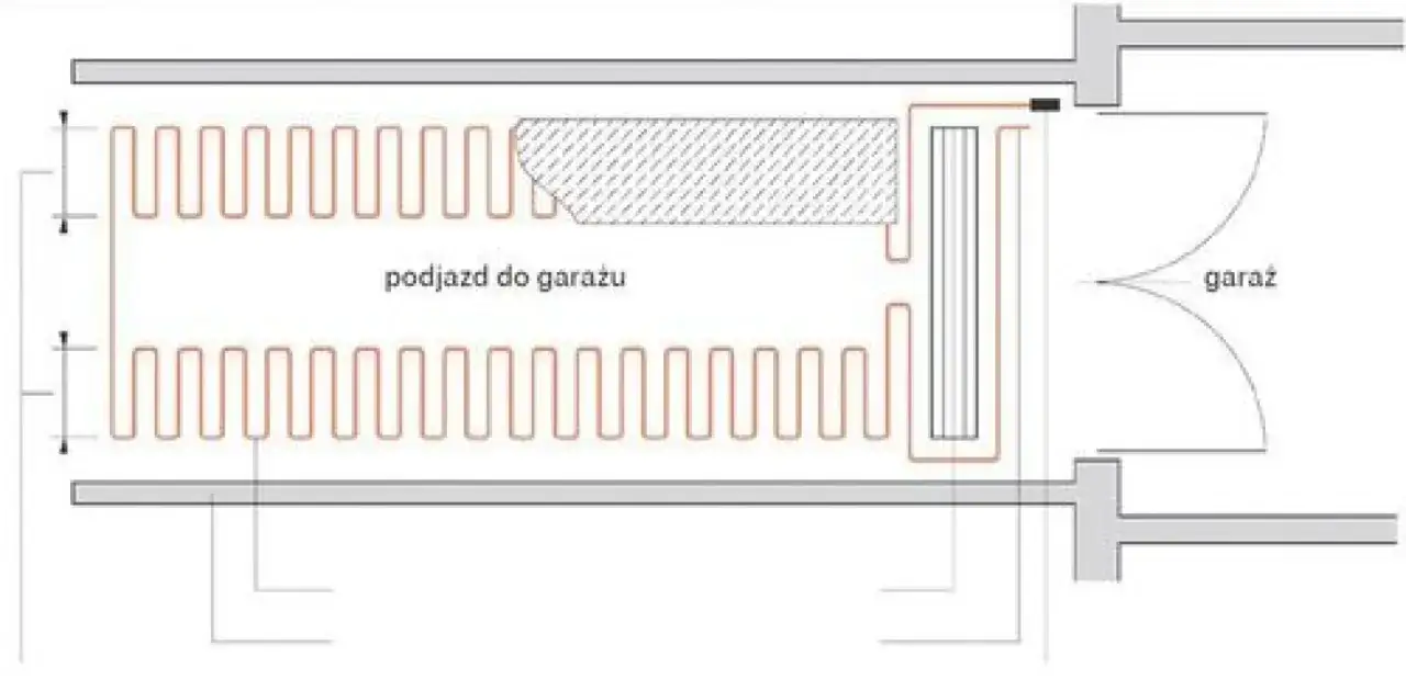 Rodzaje system&oacute;w ogrzewania podjazdu schemat