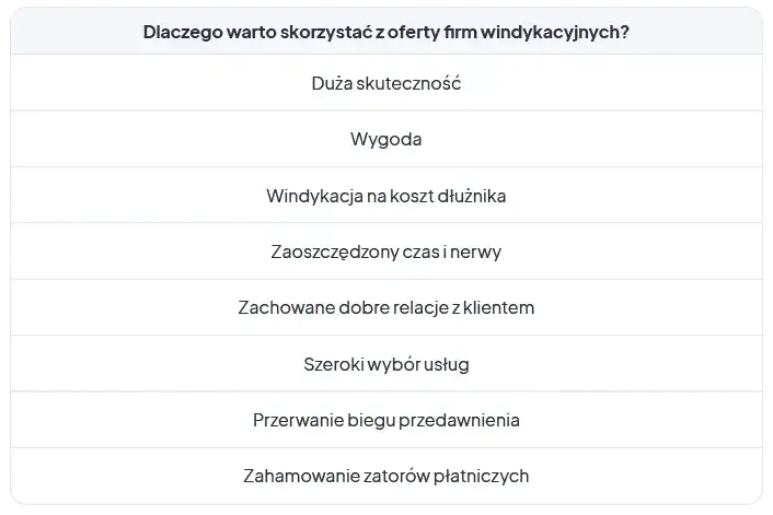 Zdjęcie Windykacja polubowna: skuteczny sposób na odzyskanie długu bez stresu i sporów