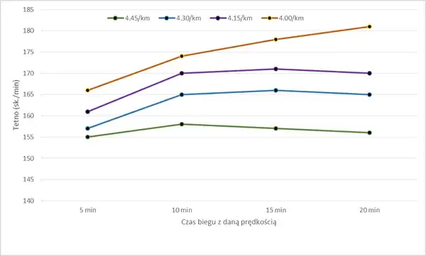 Zdjęcie Bieganie ile km na godzinę: odkryj swój idealny biegowy tempo