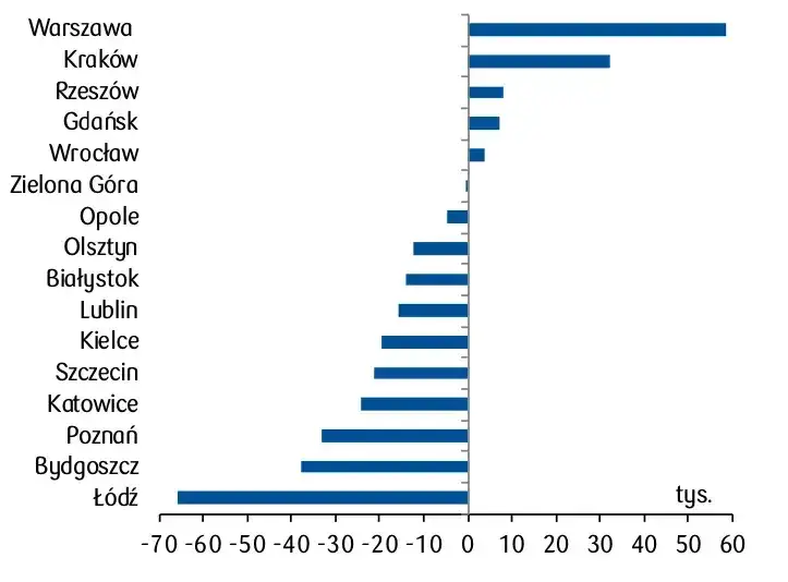 Zdjęcie Ile mieszkańców ma Szczecin? Zaskakujące zmiany w populacji miasta