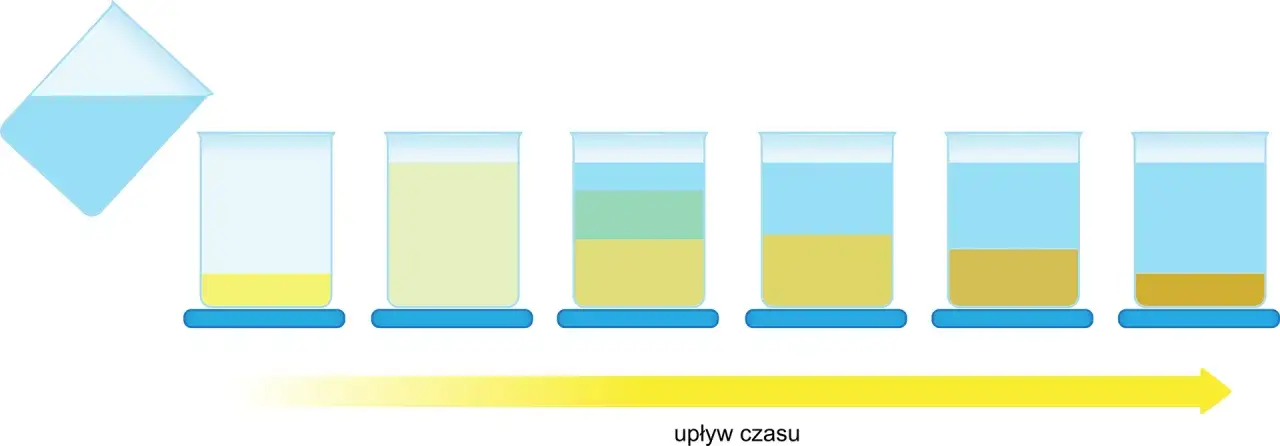 Zdjęcie Co to jest sedymentacja chemia? Zrozumienie i zastosowania w praktyce