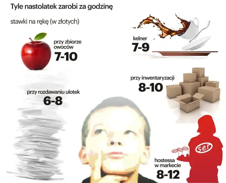 Zdjęcie Ile można zarobić w wieku 16 lat? Realne stawki i możliwości 2025