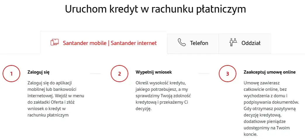 Zdjęcie Jak włączyć debet w Millennium i uniknąć problemów z aktywacją