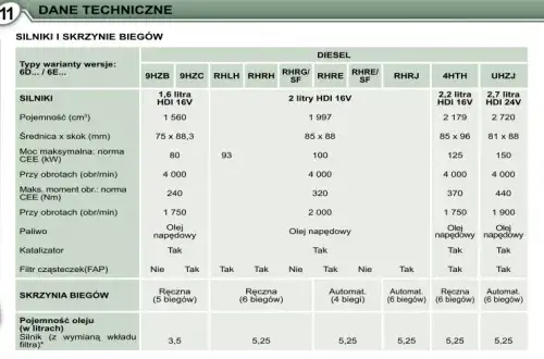 Zdjęcie Peugeot 407 2.0 HDI – czy ma DPF i co warto o tym wiedzieć?