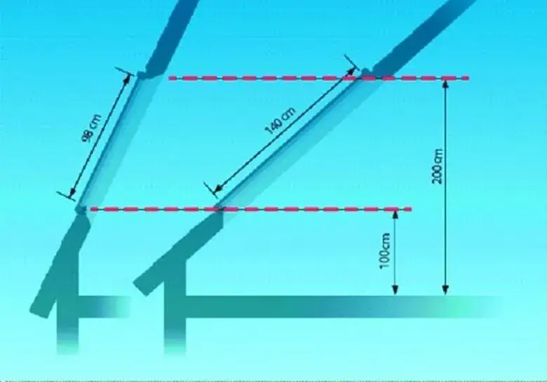 Zdjęcie Na jakiej wysokości okno dachowe? Optymalna pozycja