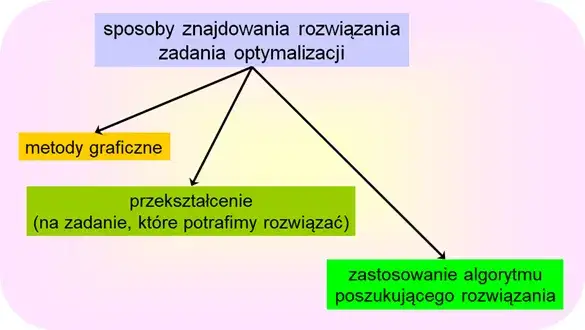 Zdjęcie Algorytmy w matematyce – jak skutecznie rozwiązywać problemy matematyczne