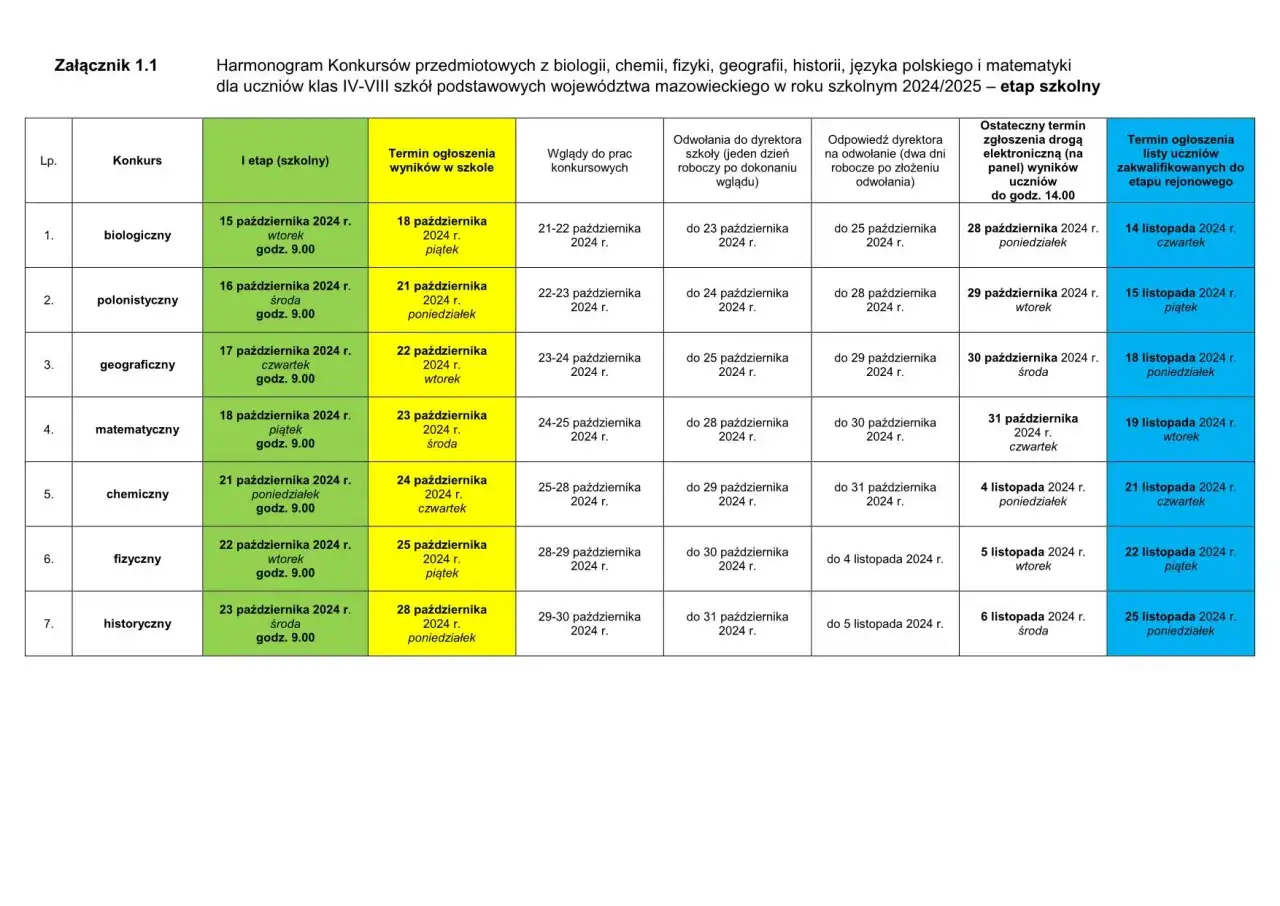Harmonogram mscdn konkursy przedmiotowe dla uczniów szkół podstawowych województwa mazowieckiego, rok szkolny 2024/2025.