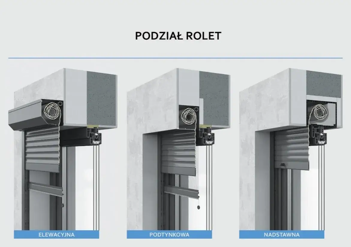 rodzaje rolet zewnętrznych podtynkowe natynkowe nadstawne