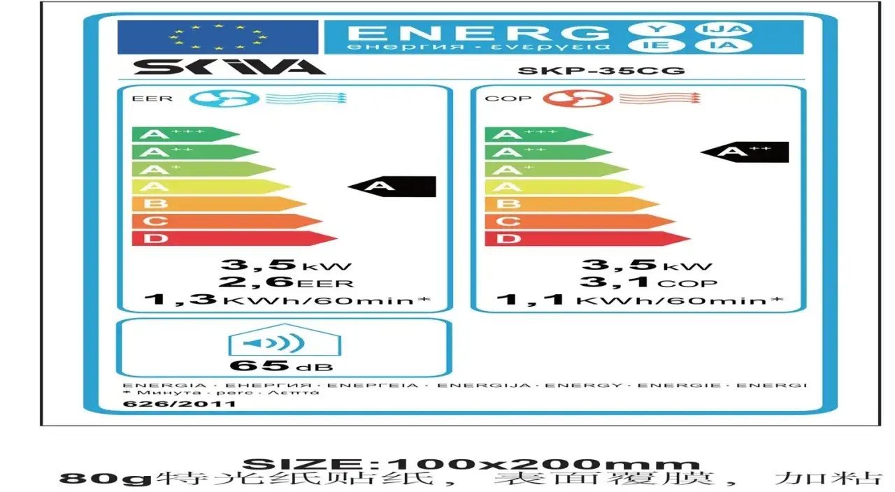 etykieta energetyczna klimatyzator przenośny