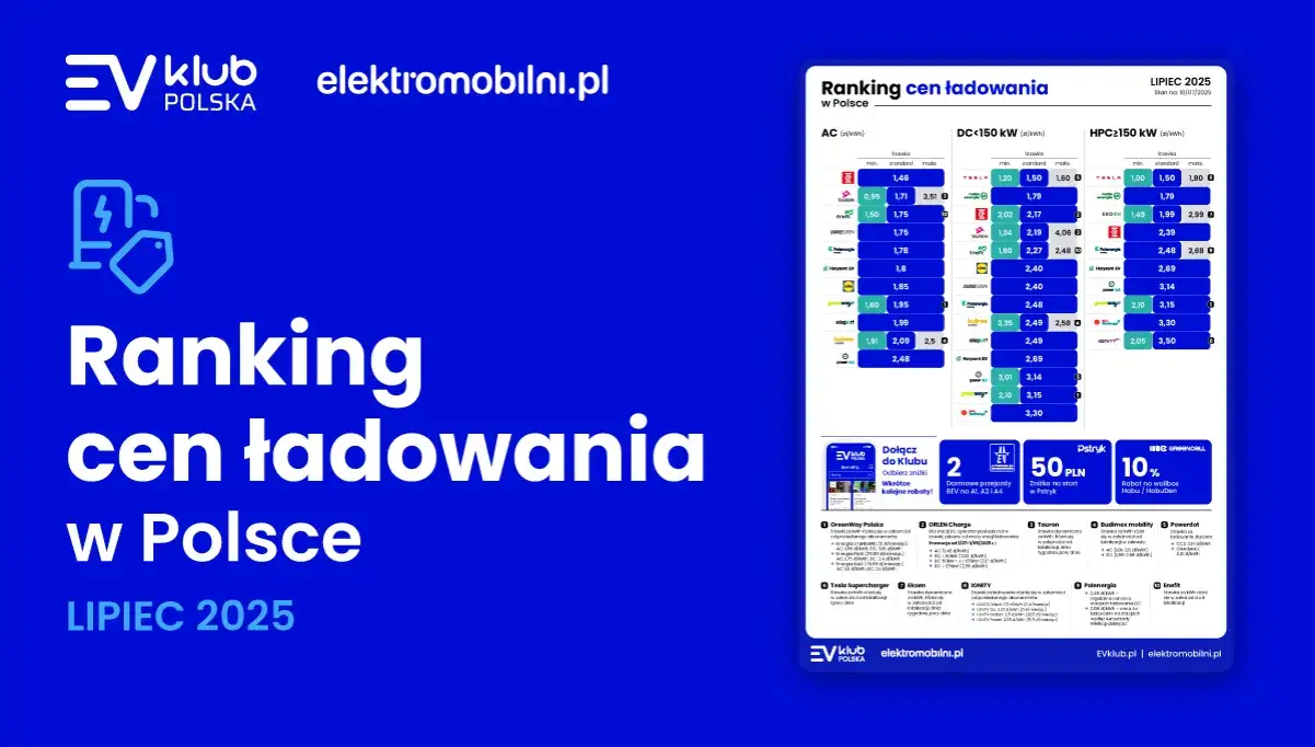 Cennik punkt&oacute;w elektrycznych 2025